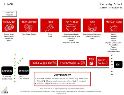 Liberty Cafeteria Blueprint 